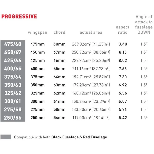 AILE ARRIERE CARBONE AXIS FOILS PROGRESSIVE