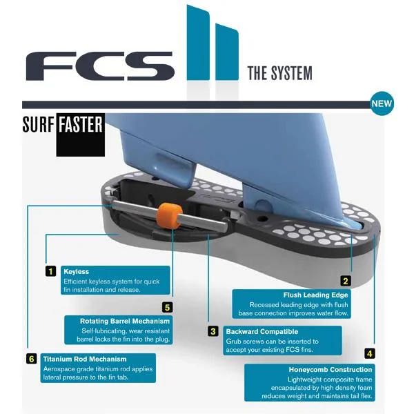 Ailerons Surf Fcs II Modern Keel twin Performance Glass - White