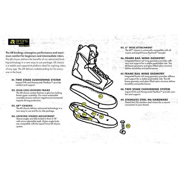 Chausses de Wake Liquid Force Index