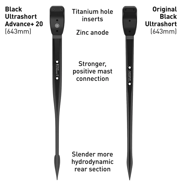 FUSELAGE AXIS FOILS BLACK ADVANCE+20 INSERTS TITANIUM ANODE ZINC