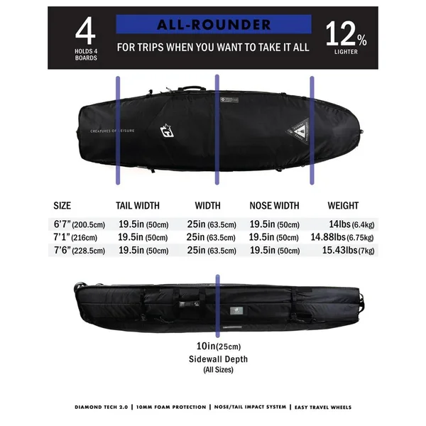 Housse Surf Creatures All Rounder DT2.0 Funboard