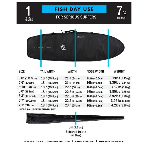 Housse Surf Creatures Day Use DT2.0 Fish - Military \/ Black