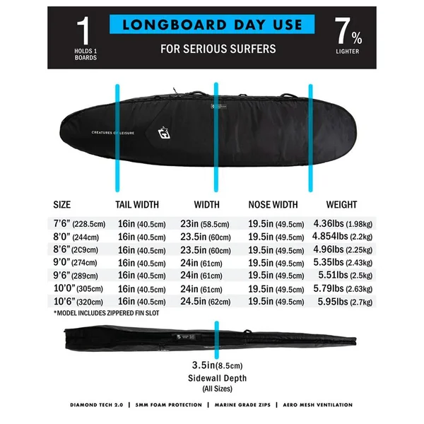 Housse Surf Creatures Day Use DT2.0 Longboard