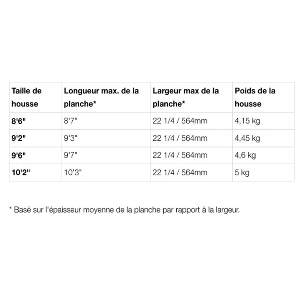 Housse Surf Fcs Travel 1 Longboard