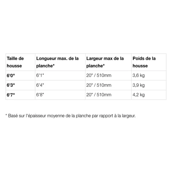 Housse Surf Fcs Travel 2 All Purpose
