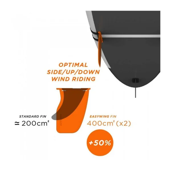 Kit Ailerons EZYWING pour SUP