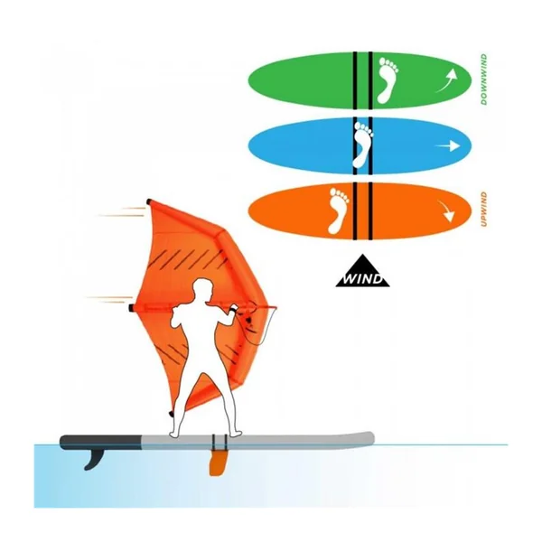 Kit Ailerons EZYWING pour SUP