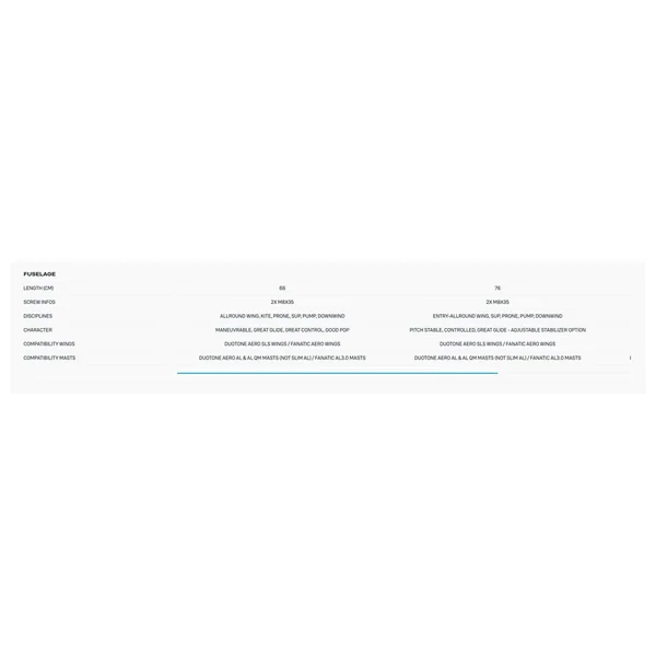 Mât et fuselage foil Duotone Set Aero AL Quick Mount Fuselage