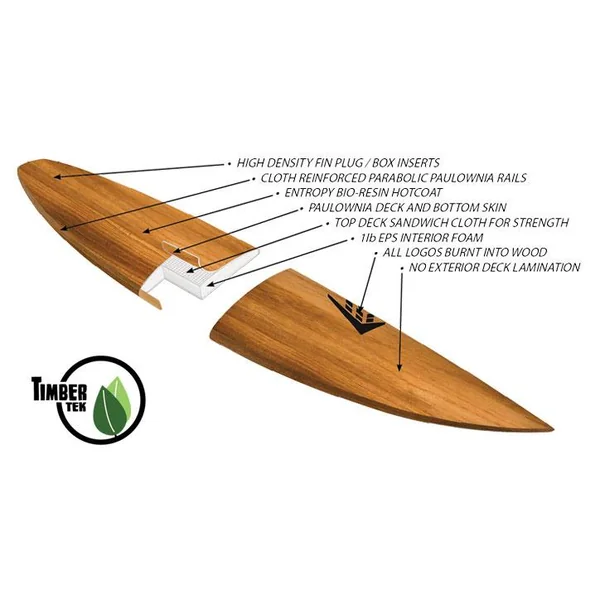 Pack surf Greedy Beaver FCSII