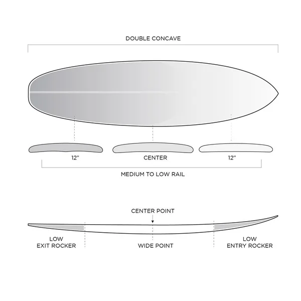 Pack surf Helium Groove