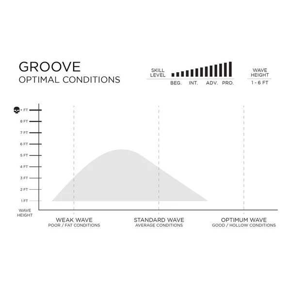 Pack surf Helium Groove