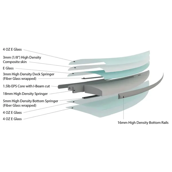 Pack surf I-bolic Frk+ Futures Fins