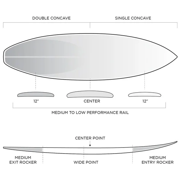 Pack surf I-bolic Frk+ Futures Fins