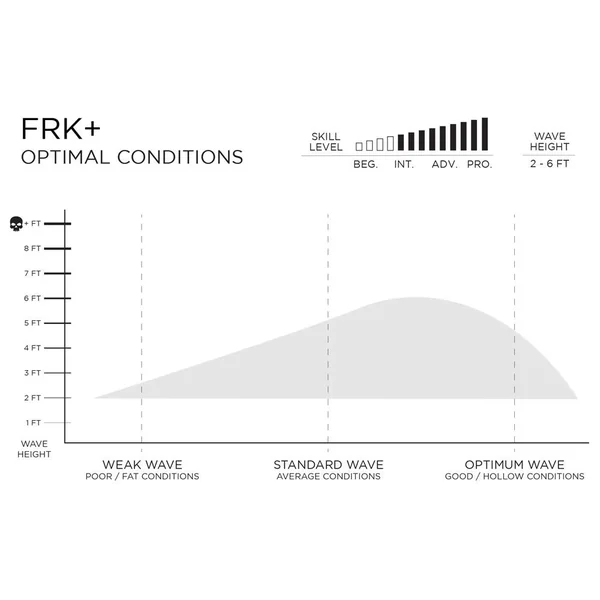 Pack surf I-bolic Frk+ Futures Fins