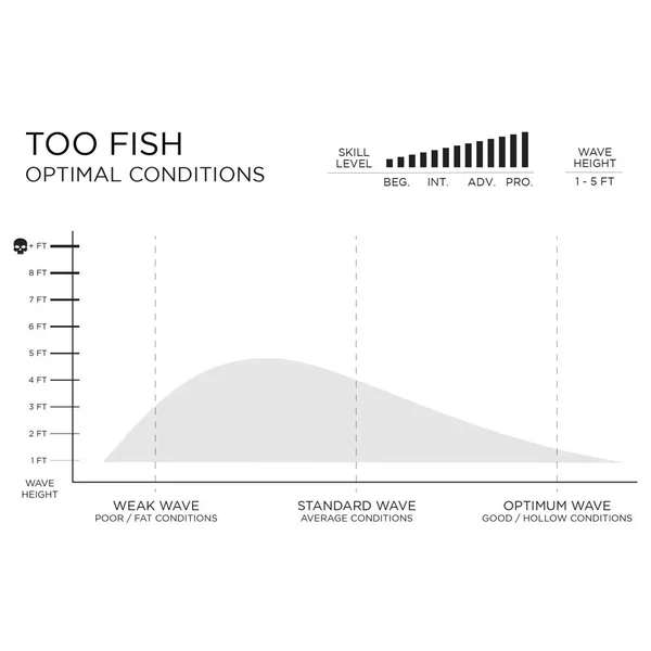 Pack surf Too Fish Helium Swallow