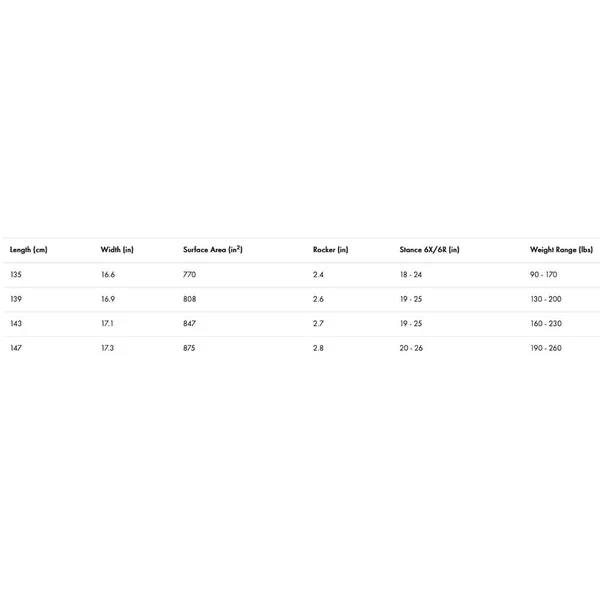 Pack Wake Flx Wakeboard Park + chausses