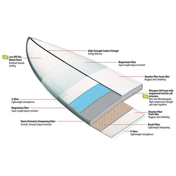 Planche de Wakesurf Lib Tech Manna Tee